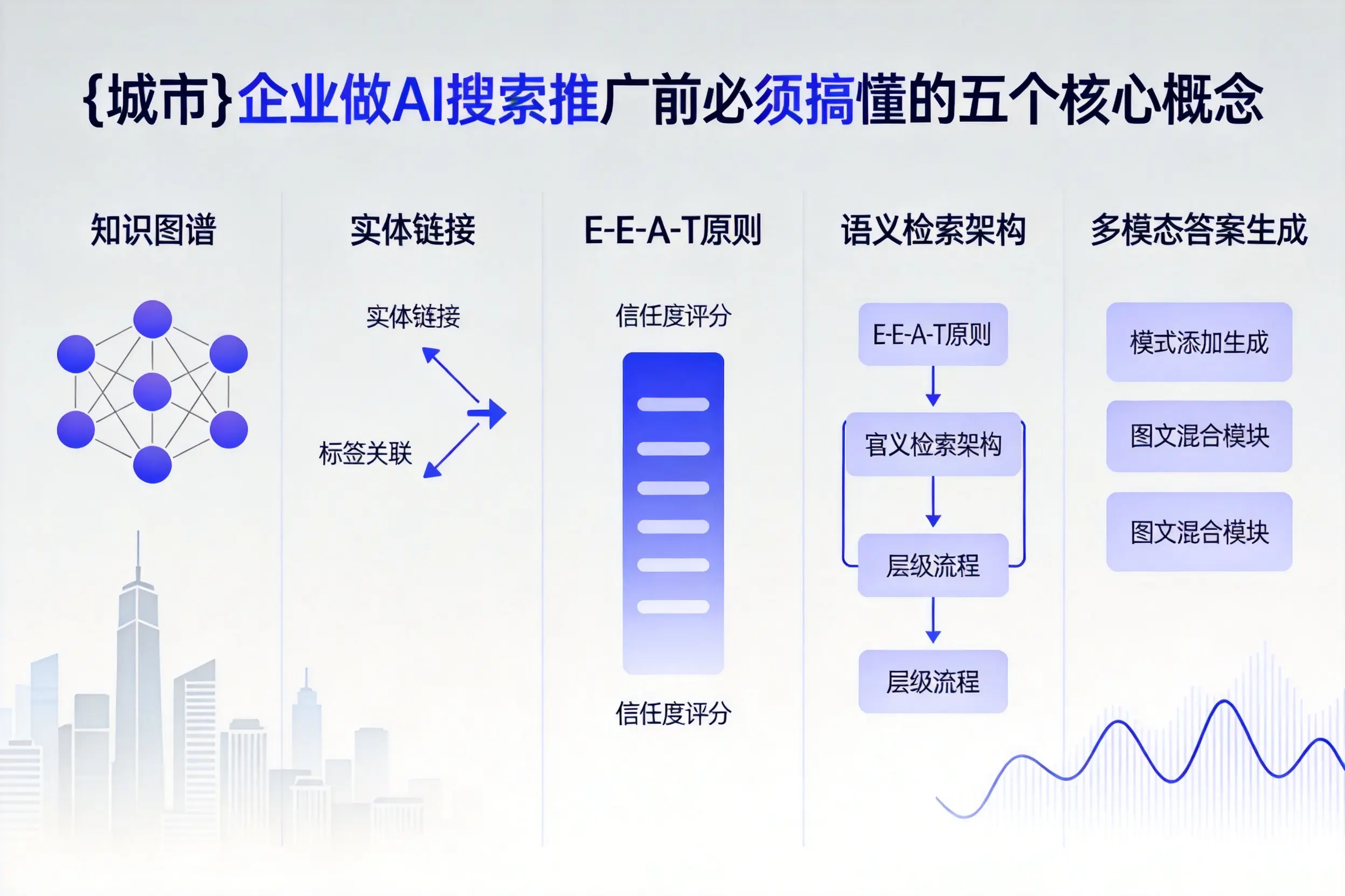 桃山企业做AI搜索推广前必须搞懂的五个核心概念