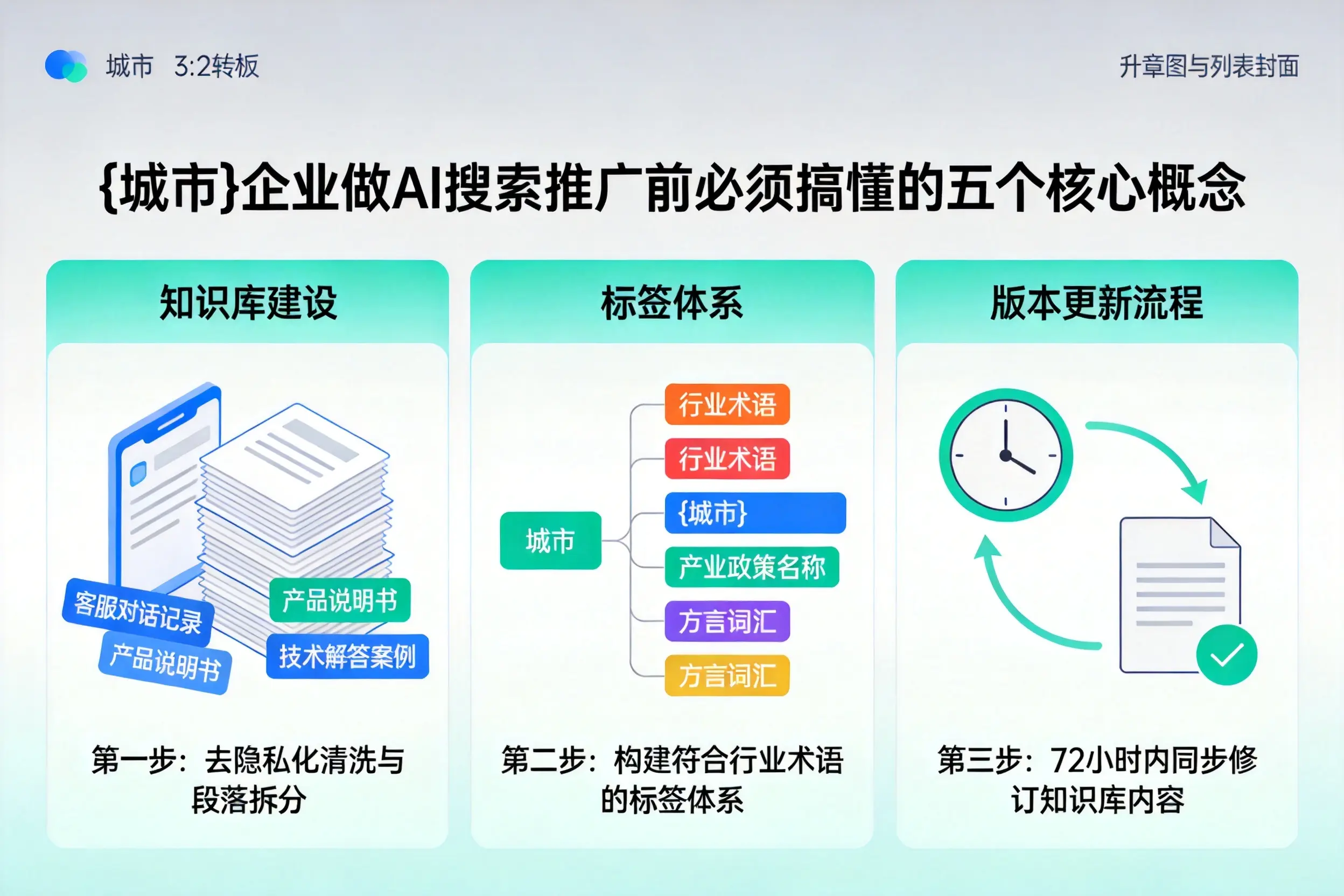 桃山企业做AI搜索推广前必须搞懂的五个核心概念